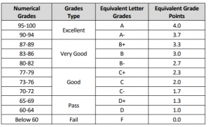 DU-Grading-System | Dhofar University